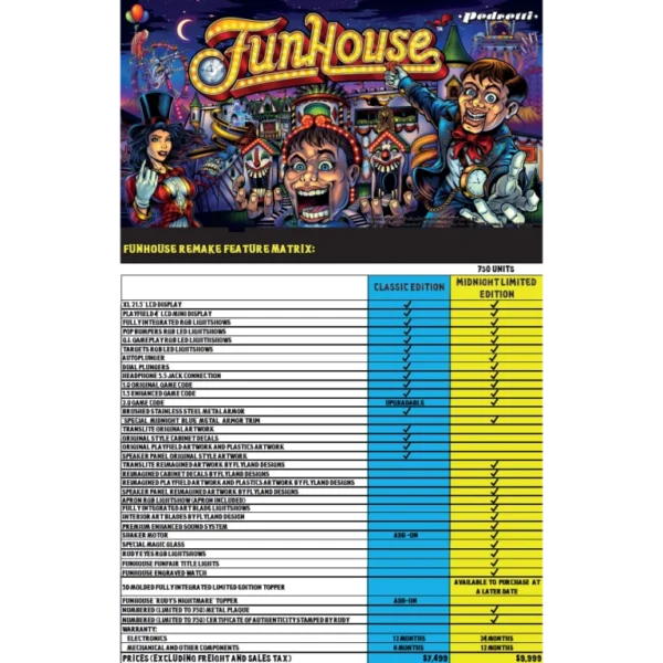 Funhouse Remake Midnight Edition Pinball Machine – Black/Red Collector’s Model, Funhouse Remake pinball machine, Midnight Edition Funhouse pinball, Limited Edition Funhouse pinball for sale, Limited Edition Funhouse pinball for sale, Williams Funhouse Remake pinball, Funhouse pinball machine Midnight version, Buy Funhouse Remake Midnight Edition, Funhouse pinball machine price, Funhouse Remake in stock, Where to buy Funhouse Remake pinball, Funhouse Limited Edition for sale, Funhouse pinball machine near me, Black and red Funhouse pinball, Rudy talking head pinball machine, Williams Funhouse collector’s edition, Funhouse pinball with shaker motor, Funhouse pinball quiet mode, Funhouse Remake LCD upgrade, Funhouse Remake vs original, Best place to buy Funhouse Remake, Chicago Gaming Funhouse pinball reviews, How much is a Funhouse Remake pinball?, Funhouse pinball machine for sale in Georgia,