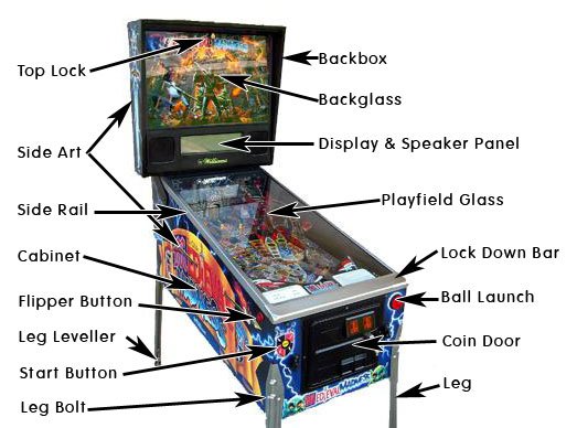 pinball machine labeling pinball machines depot, pinball machine labeling